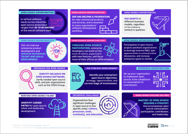 A Guide to Enterprise Open Source Featured Image 2
